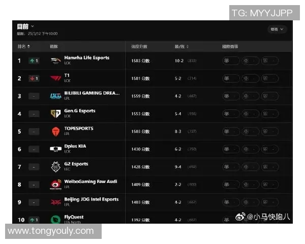 英雄联盟最新实力排行榜揭晓JDG战队荣登第一名引发热议