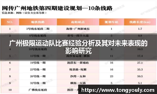 广州极限运动队比赛经验分析及其对未来表现的影响研究